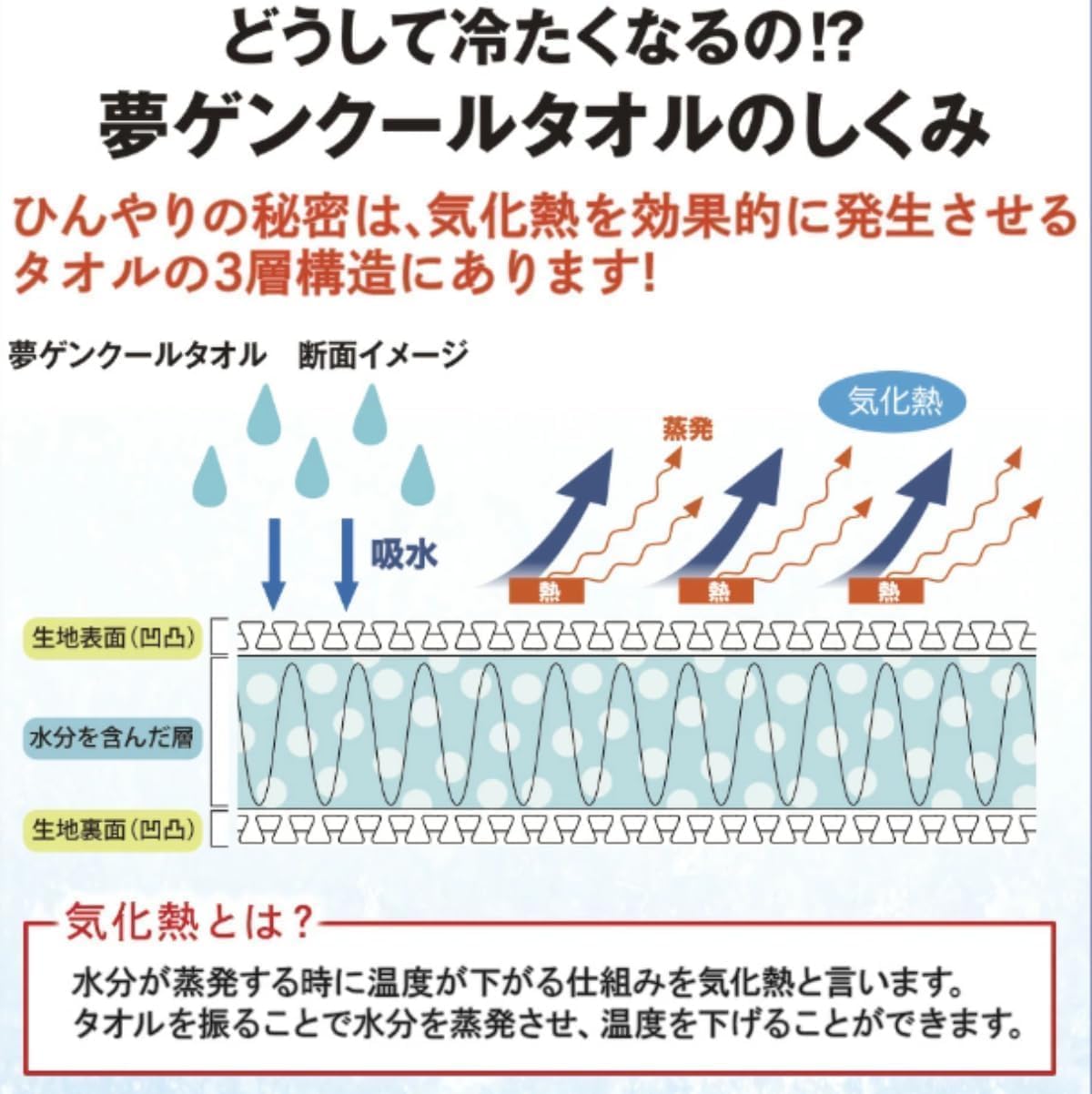 Amazon｜まとめ買い 夢ゲンクール タオル 4枚セット 冷感タオル